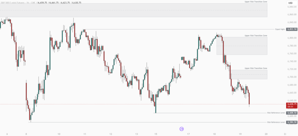 Nasdaq, S&P 500 Approach Support As Volatility Contracts