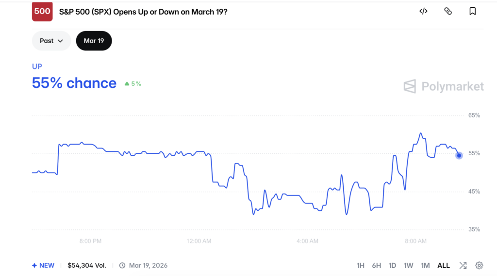 Will S&P 500 Open Up Or Down On Thursday? Stagflation Fears, Brent Above $111 And Jobless Claims In Focus