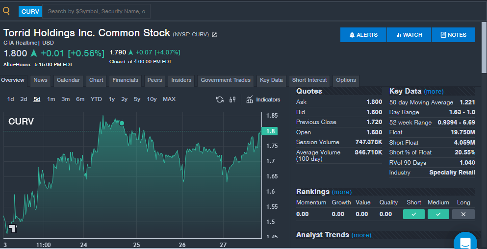 Benzinga’s ‘Stock Whisper’ Index: 5 Stocks Investors Secretly Monitor But Don’t Talk About Yet