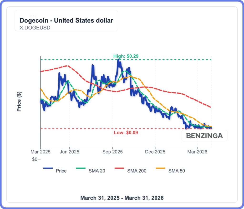 Dogecoin And Shiba Inu At Critical Levels But SHIB’s 945% Burn Surge Changes Everything