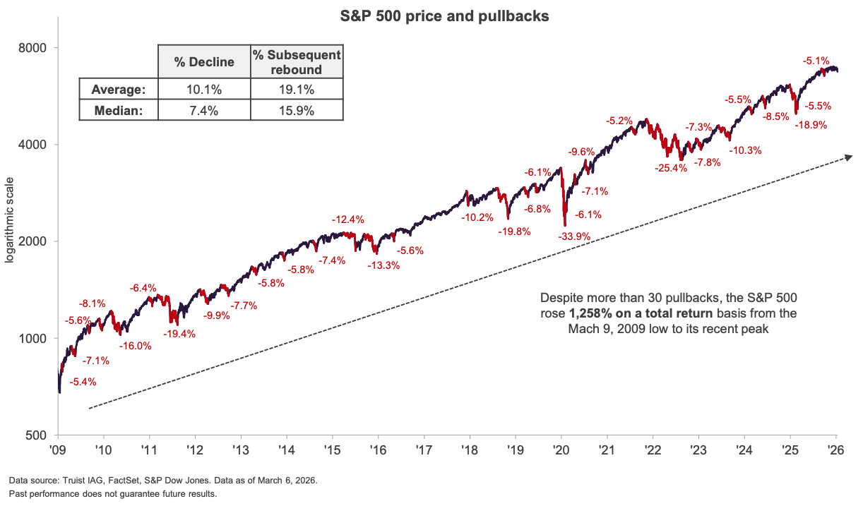 If You Think Things Are Bad Now, Just Keep In Mind that It Could Get Much Worse