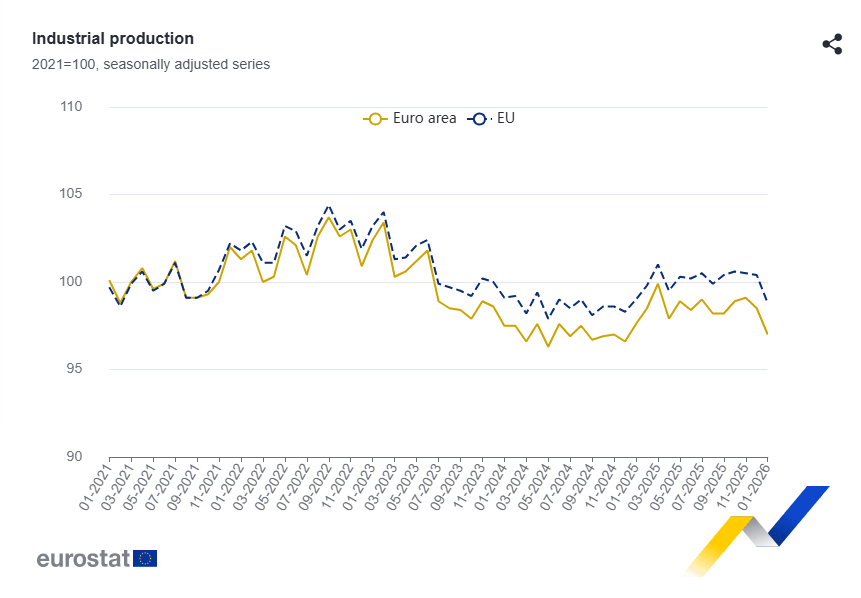 Europe In Review: Data This Week – ECB, BoE Rates, And A Fresh Read On EU Confidence; Stock In Focus – Lufthansa
