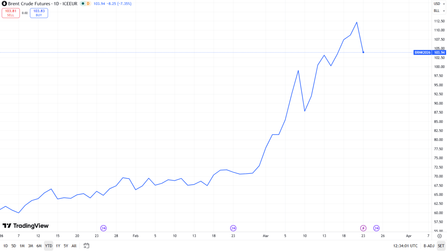 Europe in Review: German Sentiment Tanks Ahead of Key Confidence Data