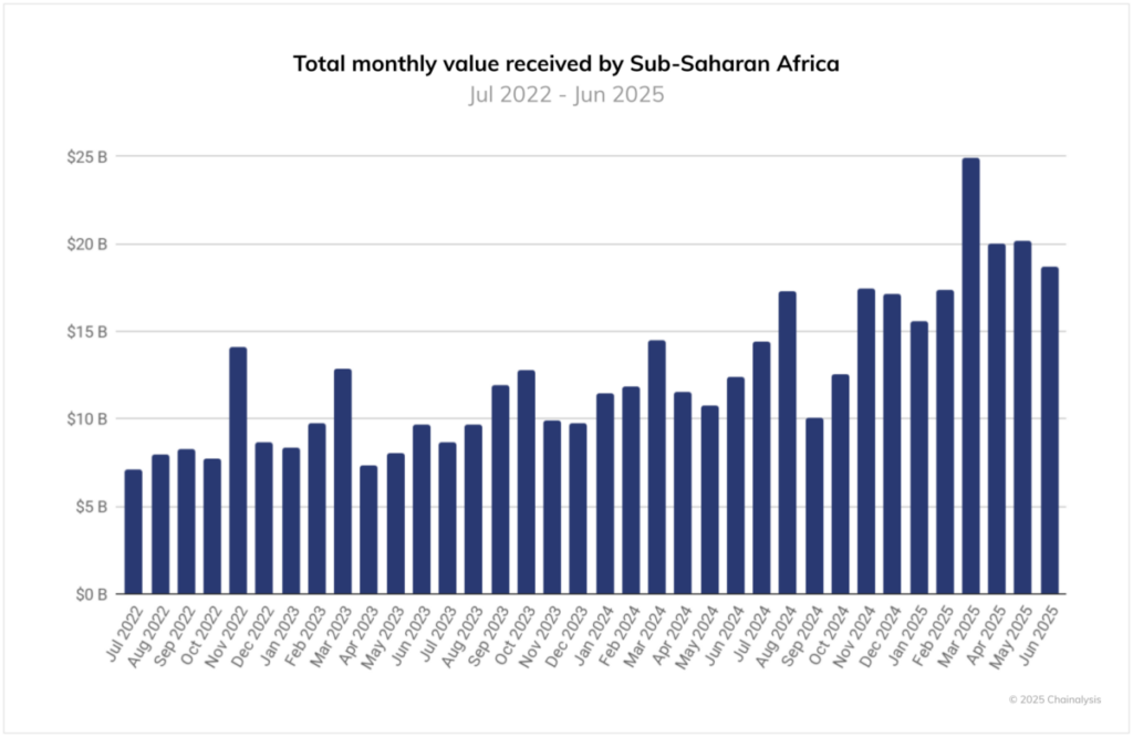 Africa May Be The Most Underrated Crypto Market In 2026