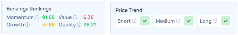 Benzinga ...</a></figure></p><p><a href=https://www.benzinga.com/markets/equities/26/04/52059126/broadcoms-stock-momentum-soars-alongside-22-ytd-gain-whats-driving-the-surge?utm_source=benzinga_taxonomy&utm_medium=rss_feed_free&utm_content=taxonomy_rss&utm_campaign=channel alt=Broadcom's Stock Momentum Soars Alongside 22% YTD Gain: What's Driving The Surge?>Full story available on Benzinga.com</a></p></div></body></html>
