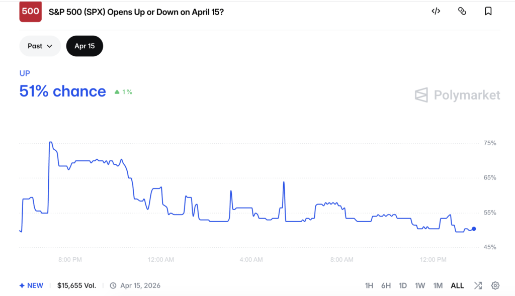 Will S&P 500 Open Up Or Down On Wednesday? Potential Iran Deal Talks And Bank Earnings On Deck