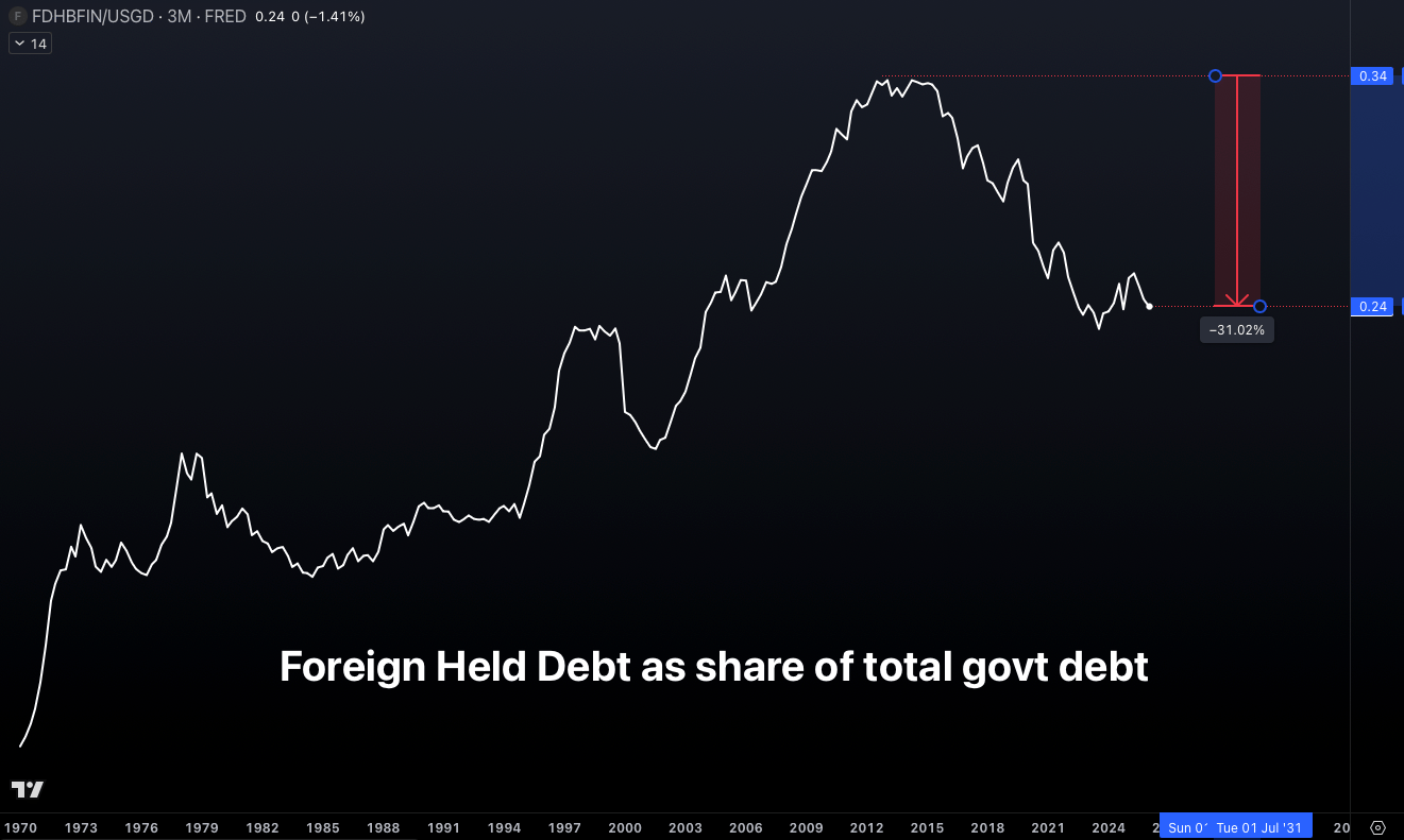 Vicious Treasury Emergency At Our Doorstep?