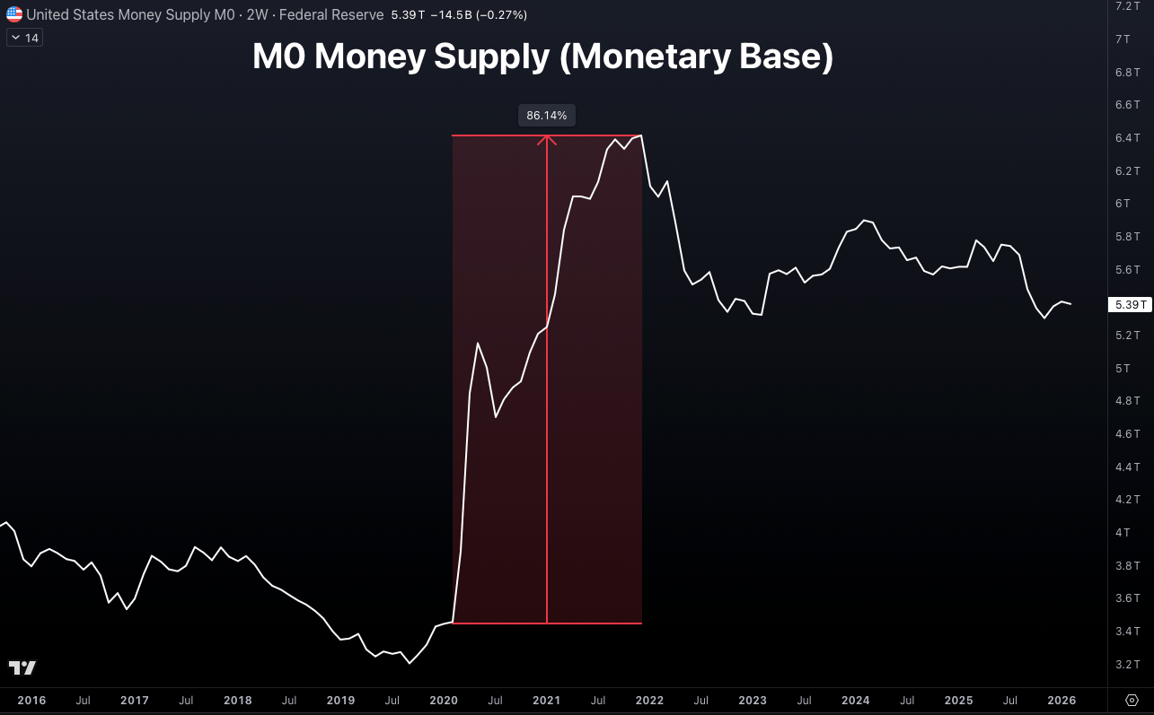 Revolution At The Fed?