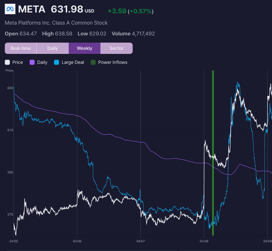 Meta’s AI Outlook Brightens With Muse Spark Release