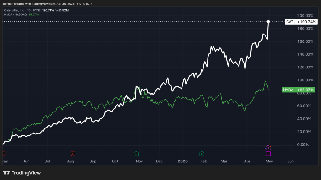 Bulldozer Maker Caterpillar Delivers Twice Nvidia’s Returns — What’s Behind The Move?