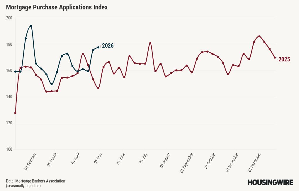 chart visualization