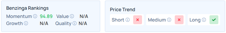 Benzinga Edge Stock Rankings for ASTS.