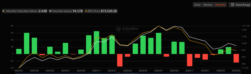 Bitcoin ETF