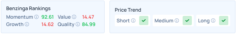 Benzinga Edge's Stock Rankings for CSCO.