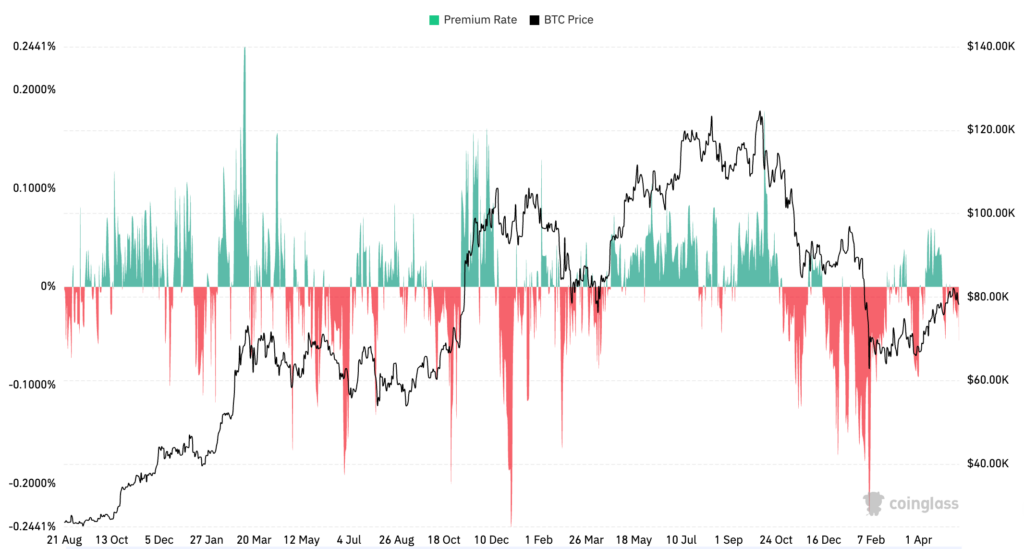 Bitcoin Price Flags Alarming Patterns As BTC ETFs Outflows Hit $1 Billion