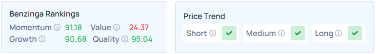 Benzinga Edge's Stock Rankings for GOOG.