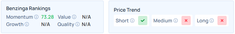 Benzinga Edge Stock Rankings for RGTI.