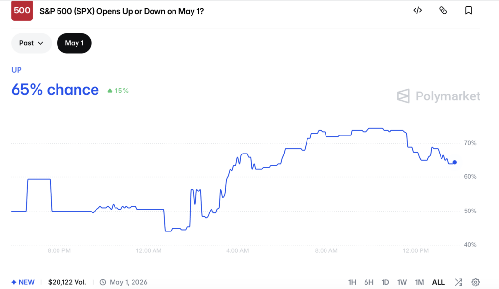 Will S&P 500 Open Up Or Down On May 1 After Best Month Since 2020?