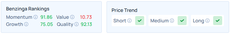 Benzinga Edge's Stock Rankings for TXN.