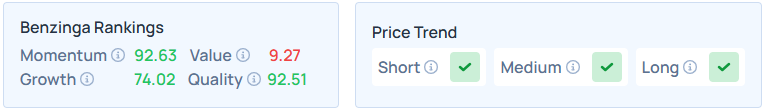 Benzinga Edge Stock Rankings for TXN.