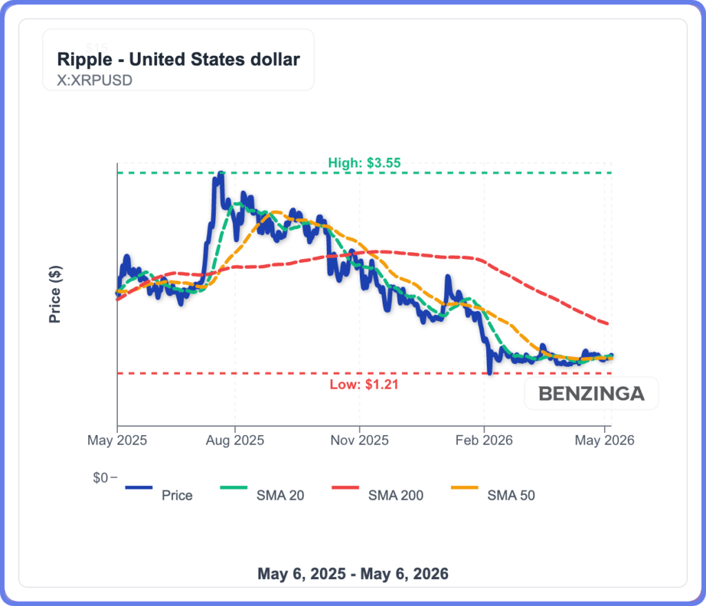 XRP,ADA Are Breaking Out, But One CEO Is Not Convinced