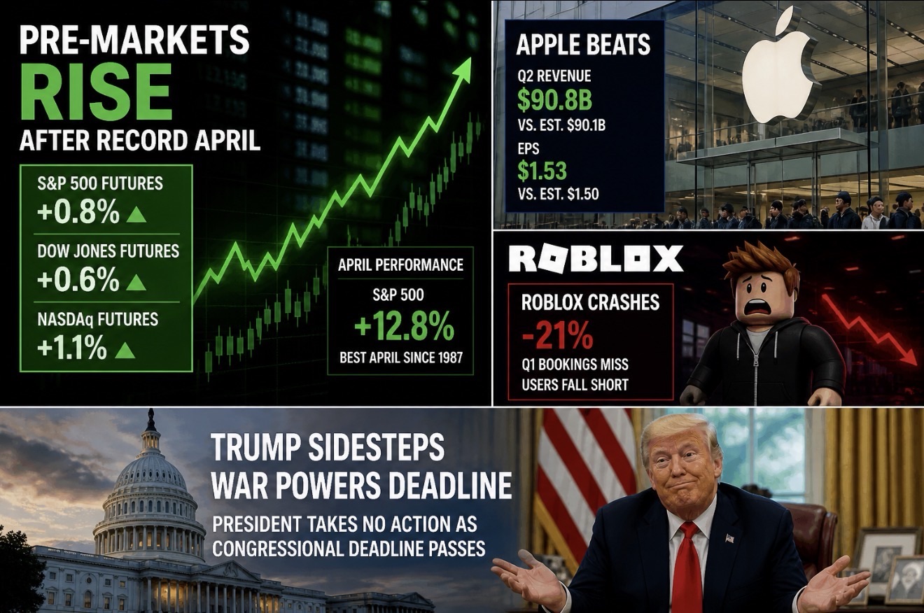 Pre-Markets Rise After Record April As Apple Beats, Roblox Crashes, And Trump Sidesteps War Powers Deadline