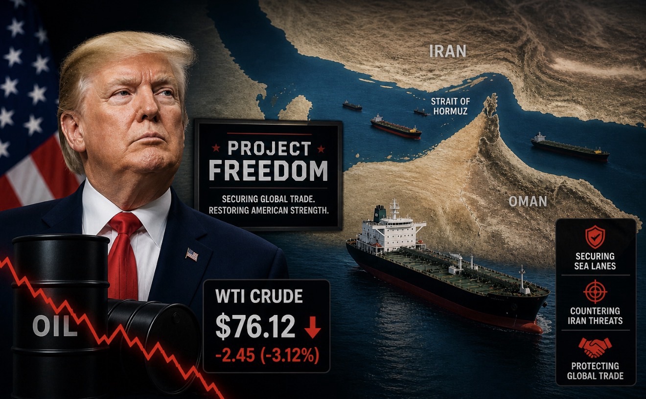 Oil Dips as Trump’s ‘Project Freedom’ Targets Hormuz Shipping Deadlock
