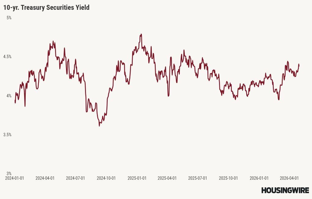 chart visualization