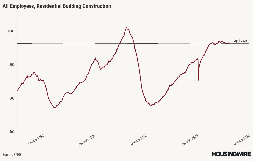 chart visualization