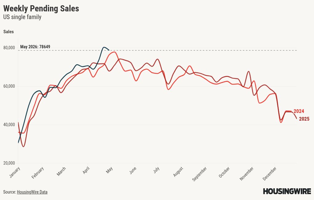 chart visualization