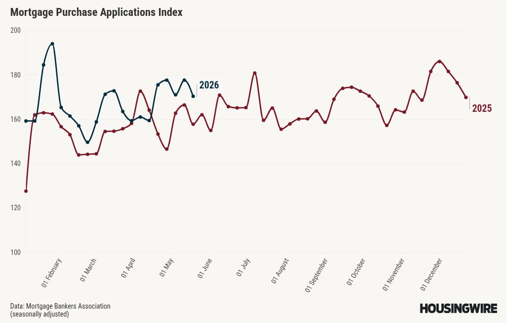 chart visualization