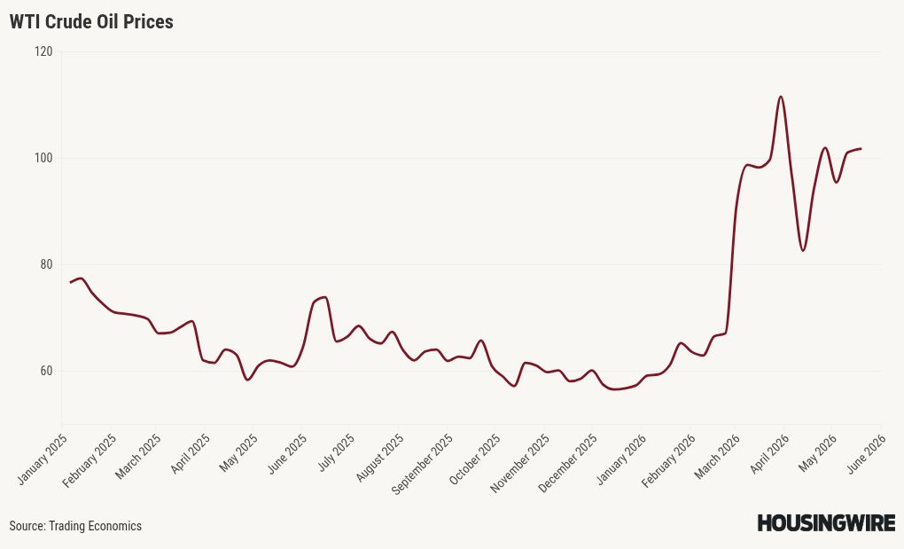 chart visualization