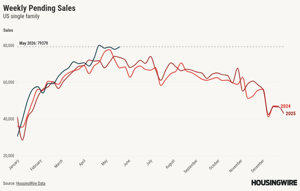 chart visualization