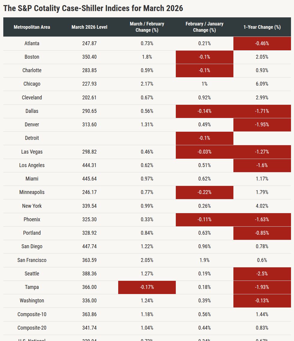 table visualization