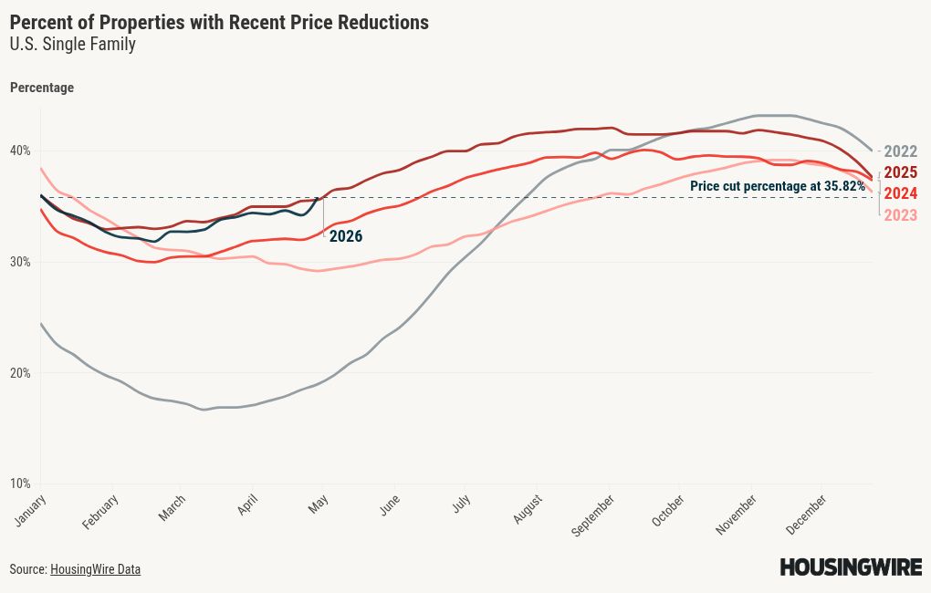 chart visualization