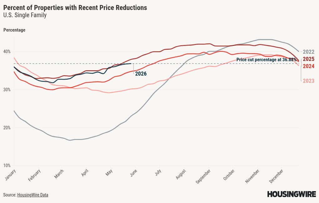 chart visualization