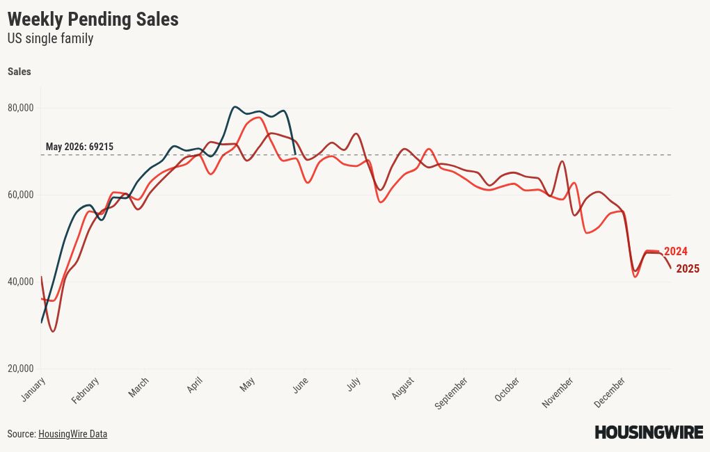 chart visualization