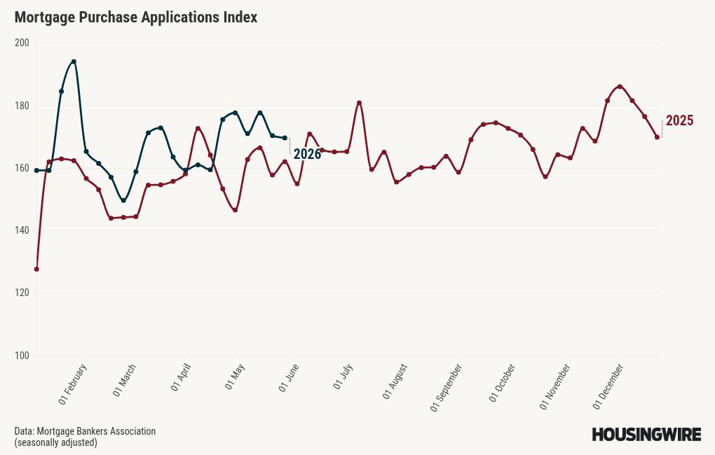 chart visualization