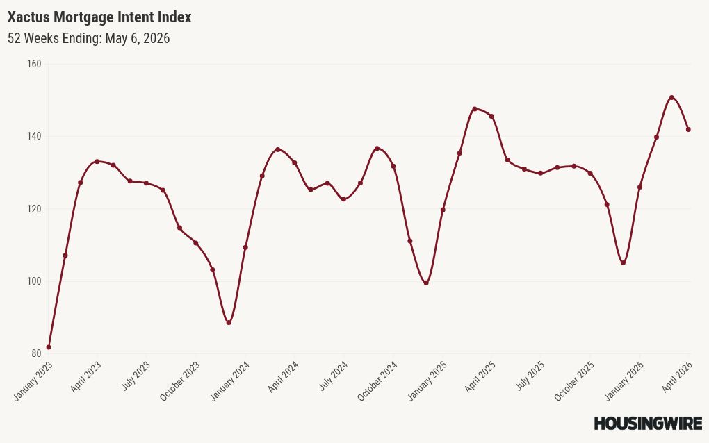 chart visualization