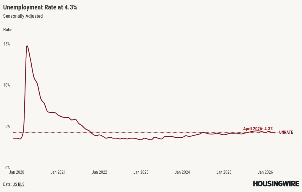 chart visualization
