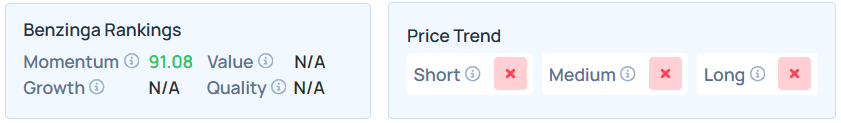 Benzinga Edge Stock Rankings for BMNR.