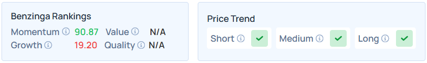 Benzinga Edge Stock Rankings for GLXY.
