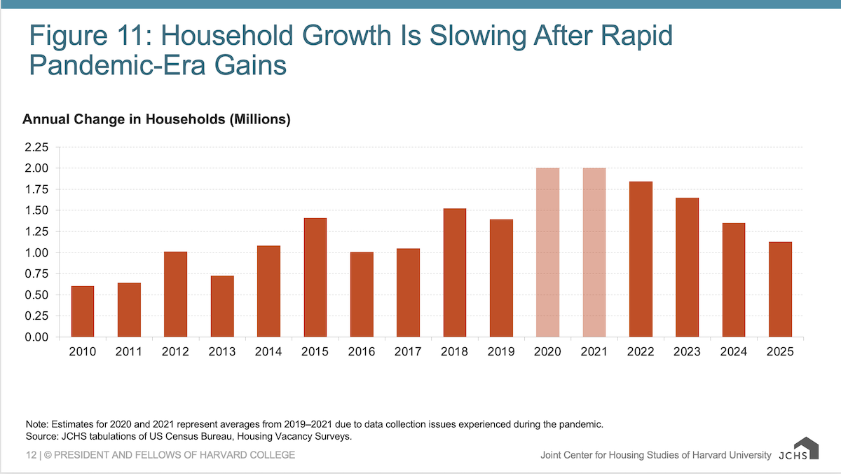 HH_growth_jchs_0626