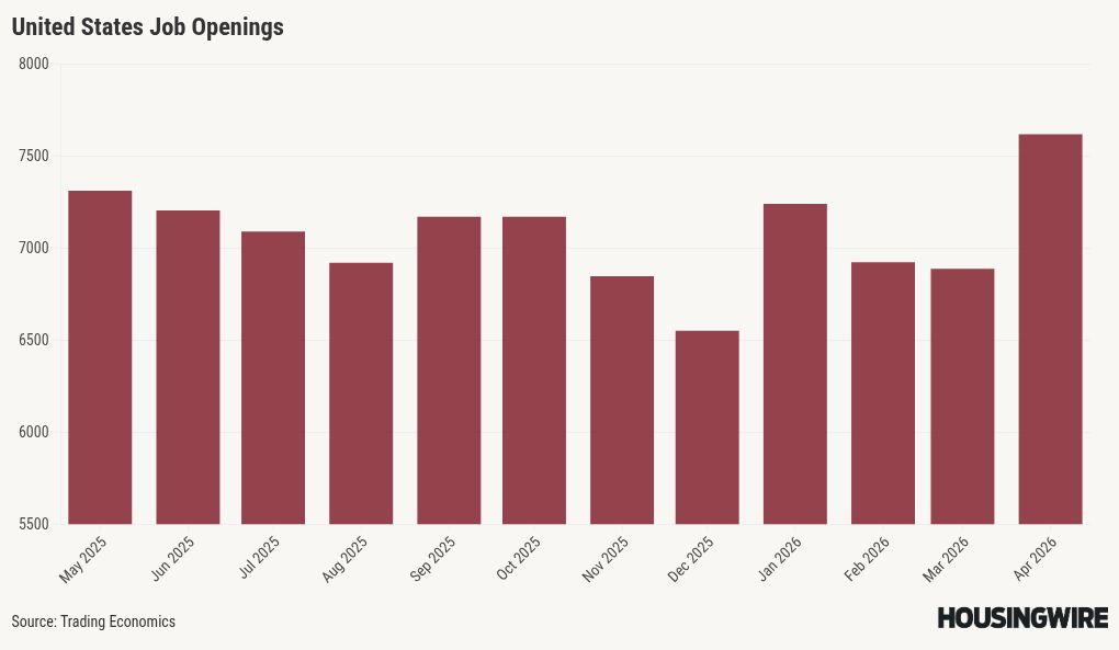 chart visualization