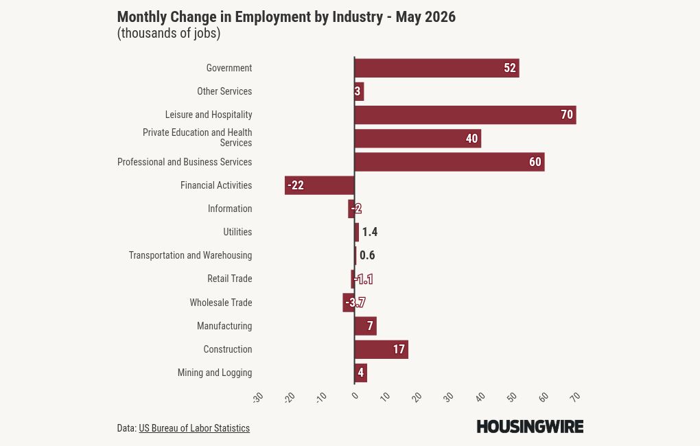 chart visualization