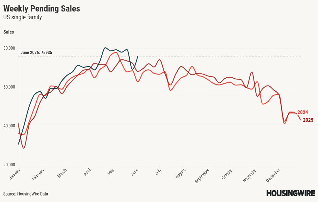 chart visualization