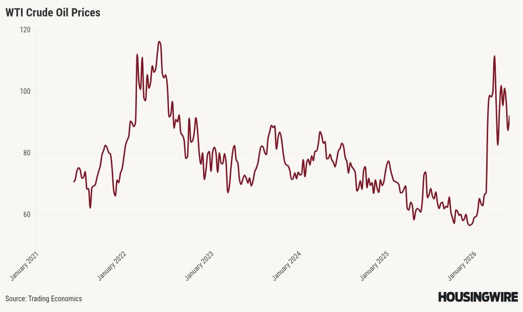 chart visualization