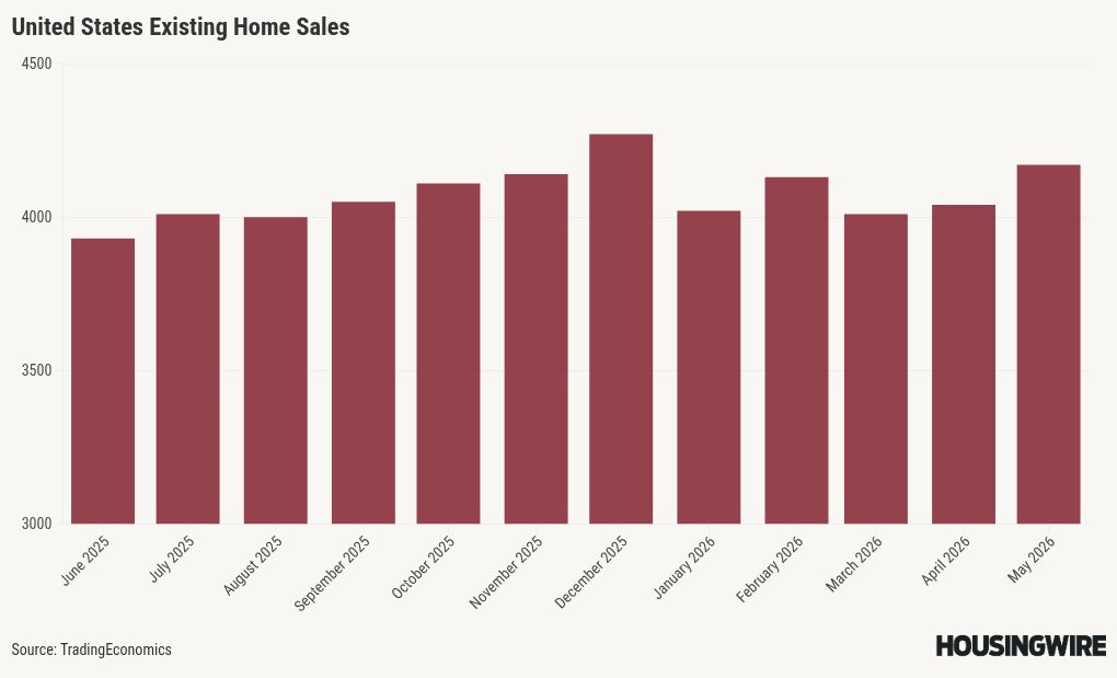 chart visualization