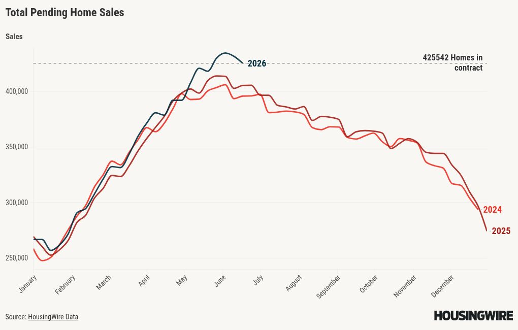 chart visualization