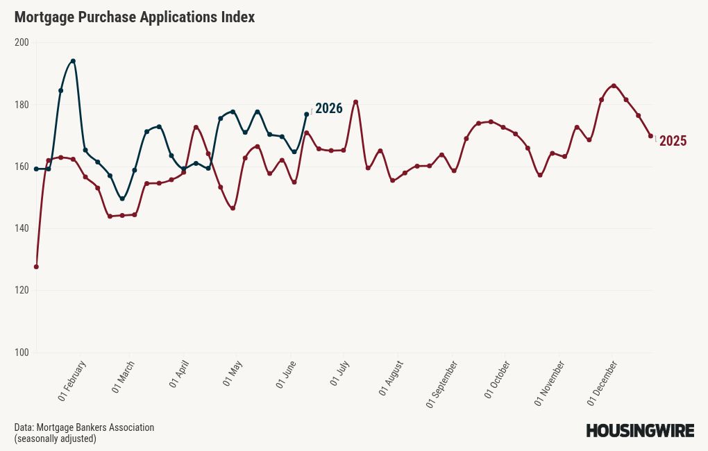 chart visualization